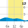 Brazos Santiago Pass tide chart for Monday, April 12, 2021