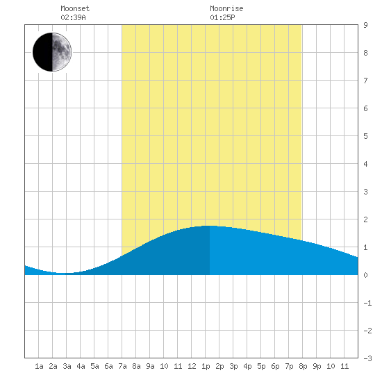 Brazos Santiago Pass tide chart for Tuesday, April 20, 2021