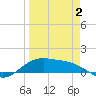 Brazos Santiago Pass tide chart for Friday, April 2, 2021