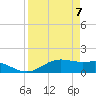 Brazos Santiago Pass tide chart for Wednesday, April 7, 2021