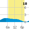 Brazos Santiago Pass tide chart for Monday, May 10, 2021