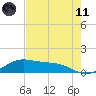 Brazos Santiago Pass tide chart for Tuesday, May 11, 2021