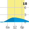 Brazos Santiago Pass tide chart for Tuesday, May 18, 2021