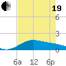 Brazos Santiago Pass tide chart for Wednesday, May 19, 2021