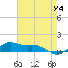 Brazos Santiago Pass tide chart for Monday, May 24, 2021