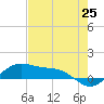 Brazos Santiago Pass tide chart for Tuesday, May 25, 2021