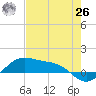 Brazos Santiago Pass tide chart for Wednesday, May 26, 2021