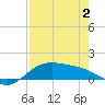 Brazos Santiago Pass tide chart for Sunday, May 2, 2021