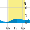 Brazos Santiago Pass tide chart for Wednesday, May 5, 2021