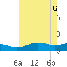 Brazos Santiago Pass tide chart for Thursday, May 6, 2021
