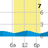 Brazos Santiago Pass tide chart for Friday, May 7, 2021