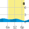Brazos Santiago Pass tide chart for Saturday, May 8, 2021