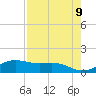 Brazos Santiago Pass tide chart for Sunday, May 9, 2021