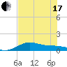 Brazos Santiago Pass tide chart for Thursday, June 17, 2021