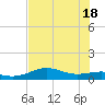 Brazos Santiago Pass tide chart for Friday, June 18, 2021