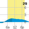 Brazos Santiago Pass tide chart for Tuesday, June 29, 2021