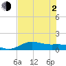 Brazos Santiago Pass tide chart for Wednesday, June 2, 2021