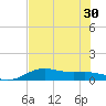 Brazos Santiago Pass tide chart for Wednesday, June 30, 2021