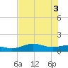 Brazos Santiago Pass tide chart for Thursday, June 3, 2021