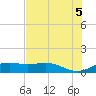 Brazos Santiago Pass tide chart for Saturday, June 5, 2021
