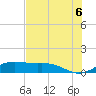 Brazos Santiago Pass tide chart for Sunday, June 6, 2021