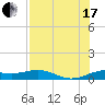 Brazos Santiago Pass tide chart for Saturday, July 17, 2021