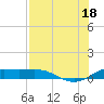 Brazos Santiago Pass tide chart for Sunday, July 18, 2021