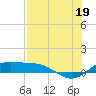 Brazos Santiago Pass tide chart for Monday, July 19, 2021