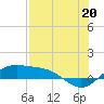 Brazos Santiago Pass tide chart for Tuesday, July 20, 2021