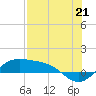Brazos Santiago Pass tide chart for Wednesday, July 21, 2021