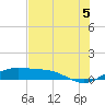 Brazos Santiago Pass tide chart for Monday, July 5, 2021