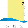 Brazos Santiago Pass tide chart for Wednesday, July 7, 2021