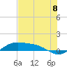 Brazos Santiago Pass tide chart for Thursday, July 8, 2021