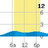 Brazos Santiago Pass tide chart for Thursday, August 12, 2021