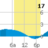 Brazos Santiago Pass tide chart for Tuesday, August 17, 2021
