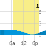 Brazos Santiago Pass tide chart for Sunday, August 1, 2021