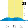 Brazos Santiago Pass tide chart for Monday, August 23, 2021