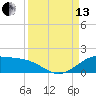 Brazos Santiago Pass tide chart for Monday, September 13, 2021