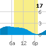 Brazos Santiago Pass tide chart for Friday, September 17, 2021