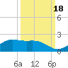 Brazos Santiago Pass tide chart for Saturday, September 18, 2021