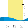 Brazos Santiago Pass tide chart for Wednesday, September 1, 2021