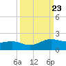 Brazos Santiago Pass tide chart for Thursday, September 23, 2021