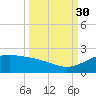 Brazos Santiago Pass tide chart for Thursday, September 30, 2021