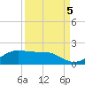 Brazos Santiago Pass tide chart for Sunday, September 5, 2021