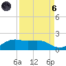 Brazos Santiago Pass tide chart for Monday, September 6, 2021