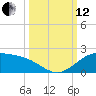 Brazos Santiago Pass tide chart for Tuesday, October 12, 2021