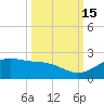 Brazos Santiago Pass tide chart for Friday, October 15, 2021