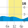 Brazos Santiago Pass tide chart for Saturday, October 16, 2021