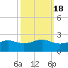 Brazos Santiago Pass tide chart for Monday, October 18, 2021