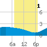 Brazos Santiago Pass tide chart for Friday, October 1, 2021
